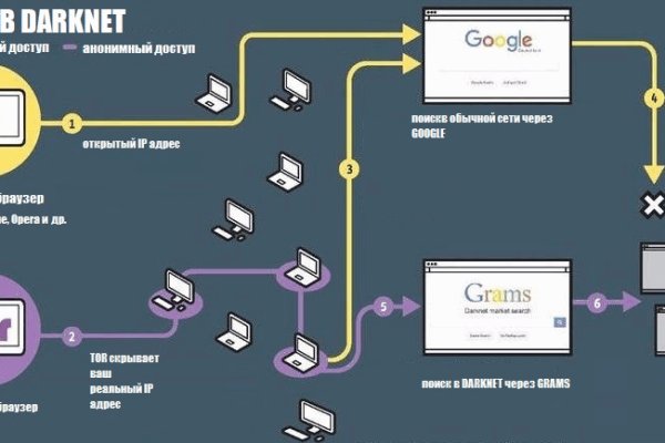 Кракен маркетплейс kr2web in площадка