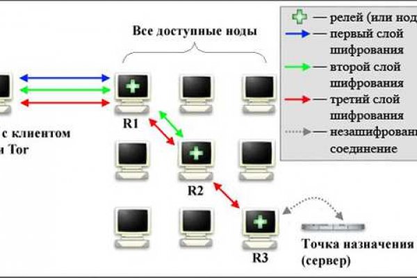 Кракен регистрация