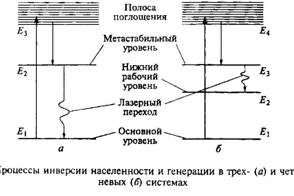 Ссылка на даркнет в тор